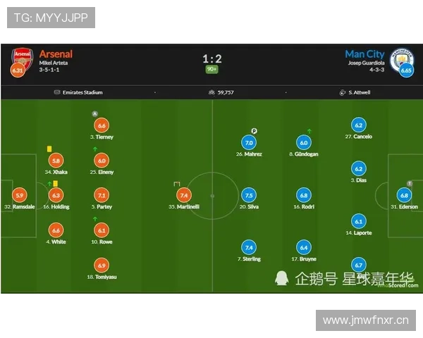 马丁内利冲击型边锋价值解析：快速崛起期的战术角色与数据表现