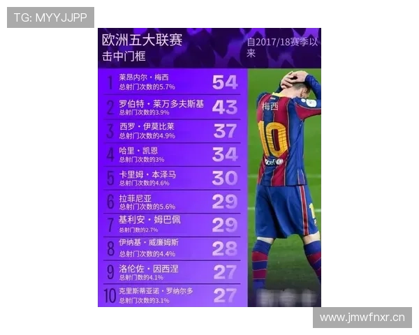 姆巴佩vs梅西：世界杯关键战进攻效率对比分析