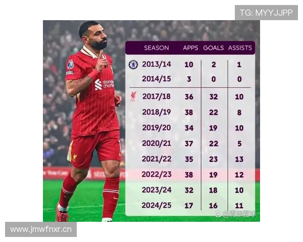 萨拉赫与哈兰德进球效率及位置差异解析